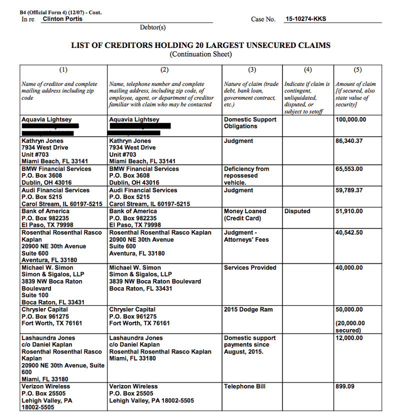Illustration for article titled Bankruptcy Filings: Clinton Portis Owes Nearly $5 Million